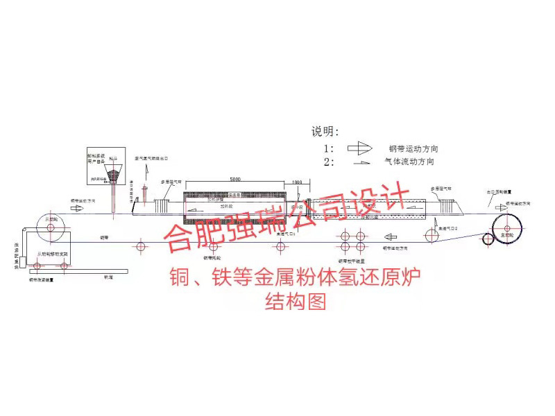 企业相册